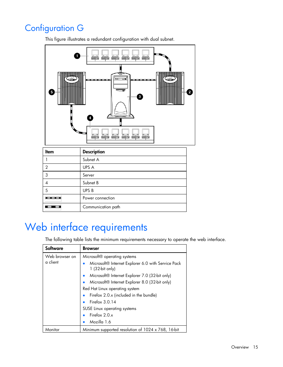 Configuration g, Web interface requirements | HP UPS Management Modules User Manual | Page 15 / 133