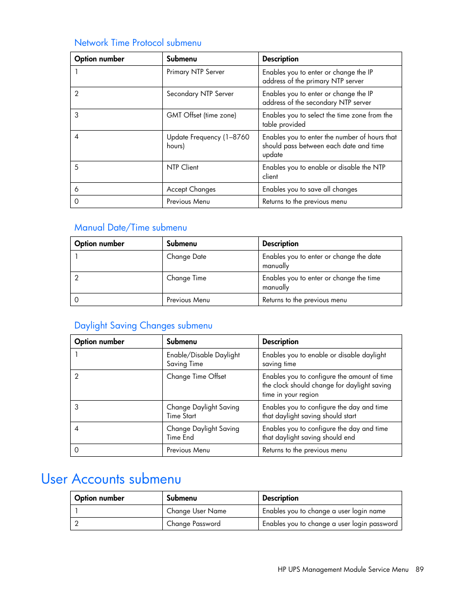 Network time protocol submenu, Manual date/time submenu, Daylight saving changes submenu | User accounts submenu | HP UPS Management Modules User Manual | Page 89 / 133