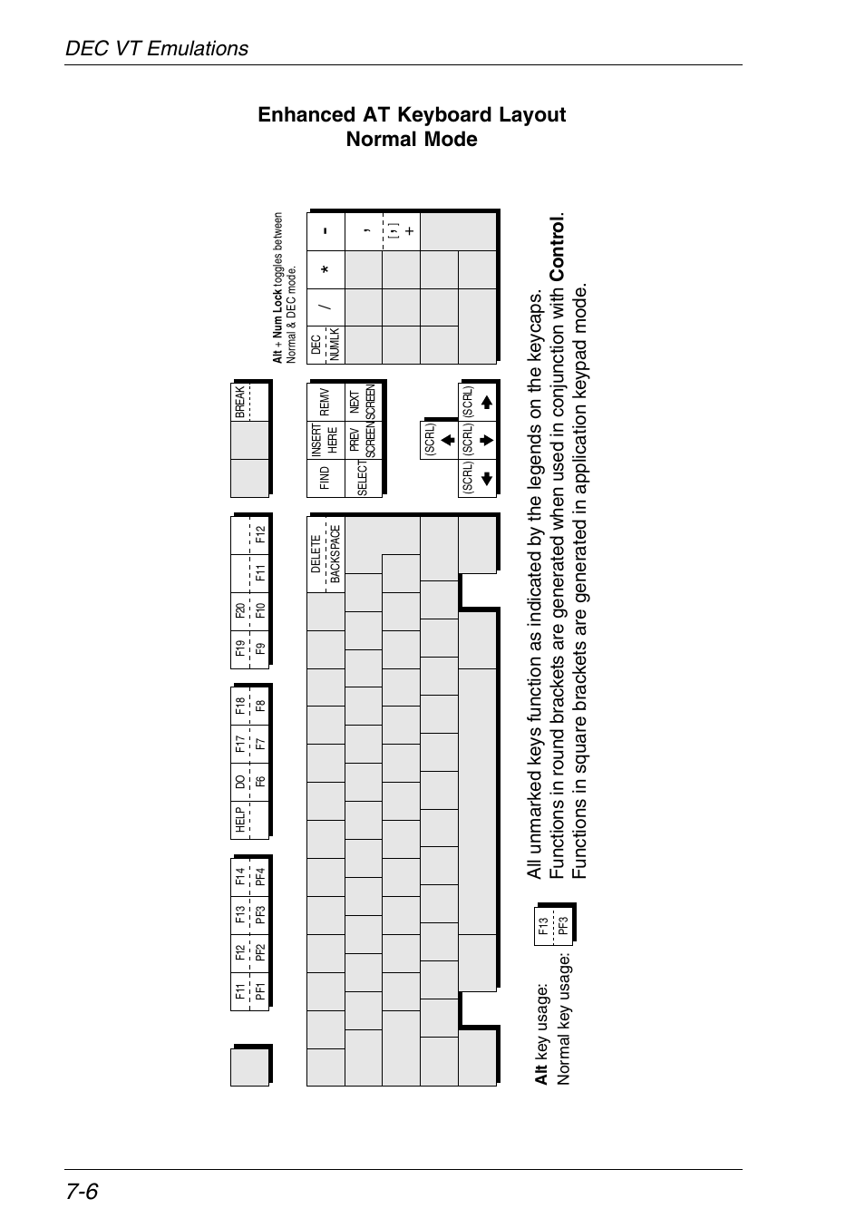 Normal mode, Dec vt500 functions | HP Neoware e140 Thin Client User Manual | Page 198 / 484