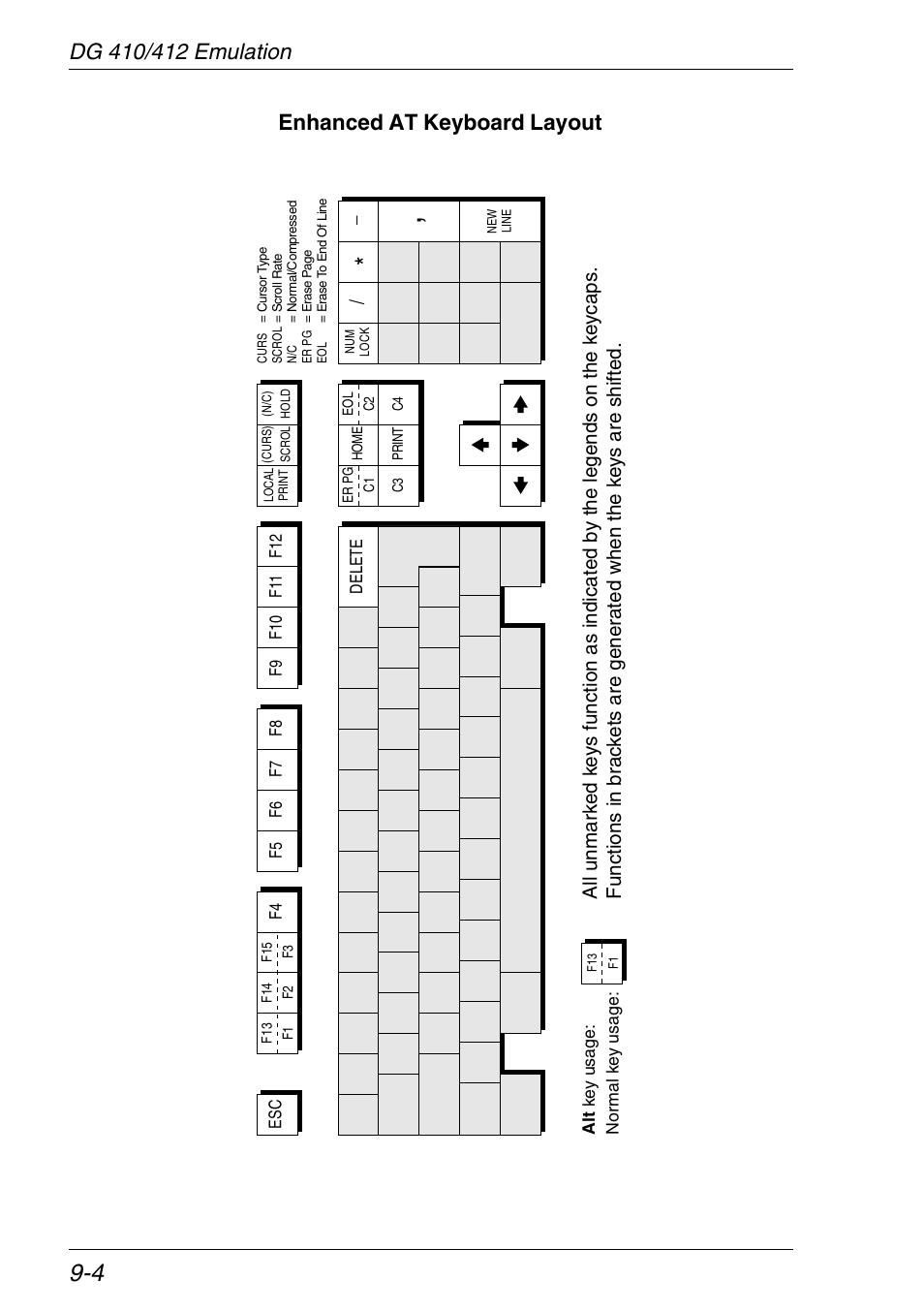 Dg 410/412 functions | HP Neoware e140 Thin Client User Manual | Page 210 / 484