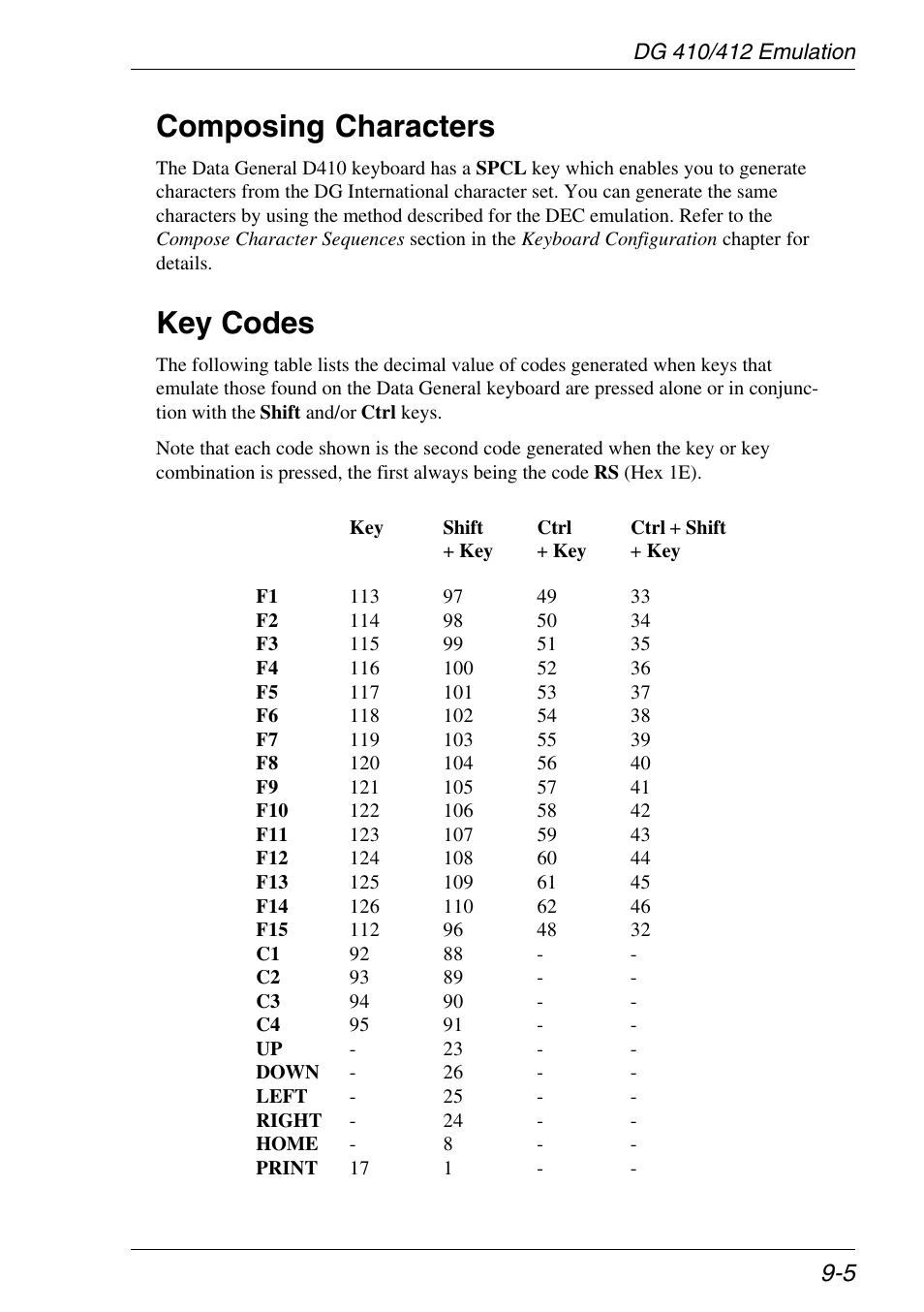 Key codes, Key codes -5, Composing characters | HP Neoware e140 Thin Client User Manual | Page 211 / 484