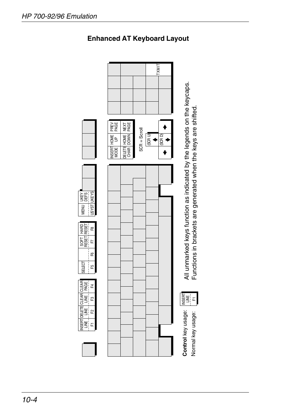 Hp 700-92/96 functions | HP Neoware e140 Thin Client User Manual | Page 216 / 484