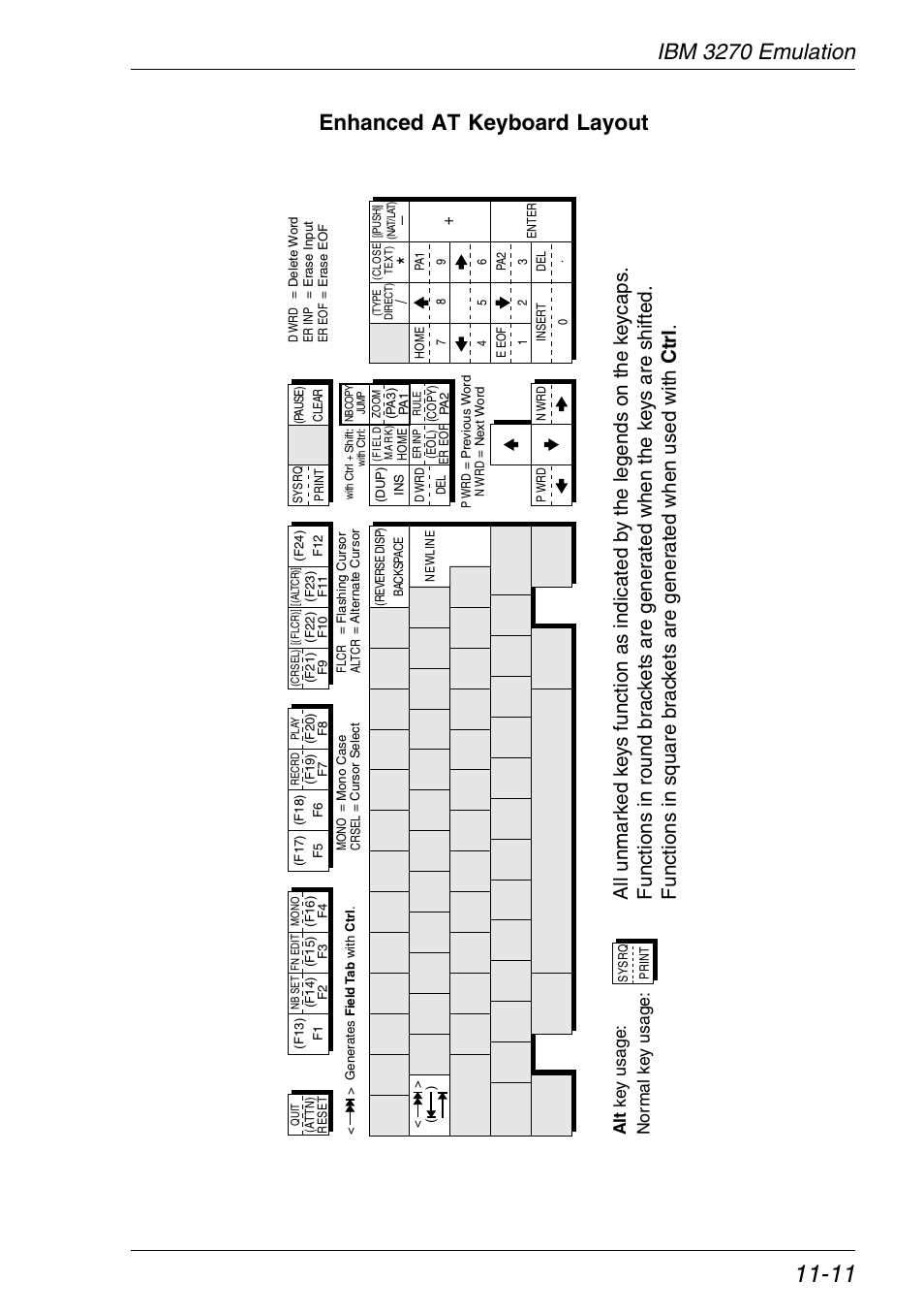 Ibm 3270 functions, Ibm 3270 emulation enhanced at keyboard layout, Ctrl | HP Neoware e140 Thin Client User Manual | Page 239 / 484