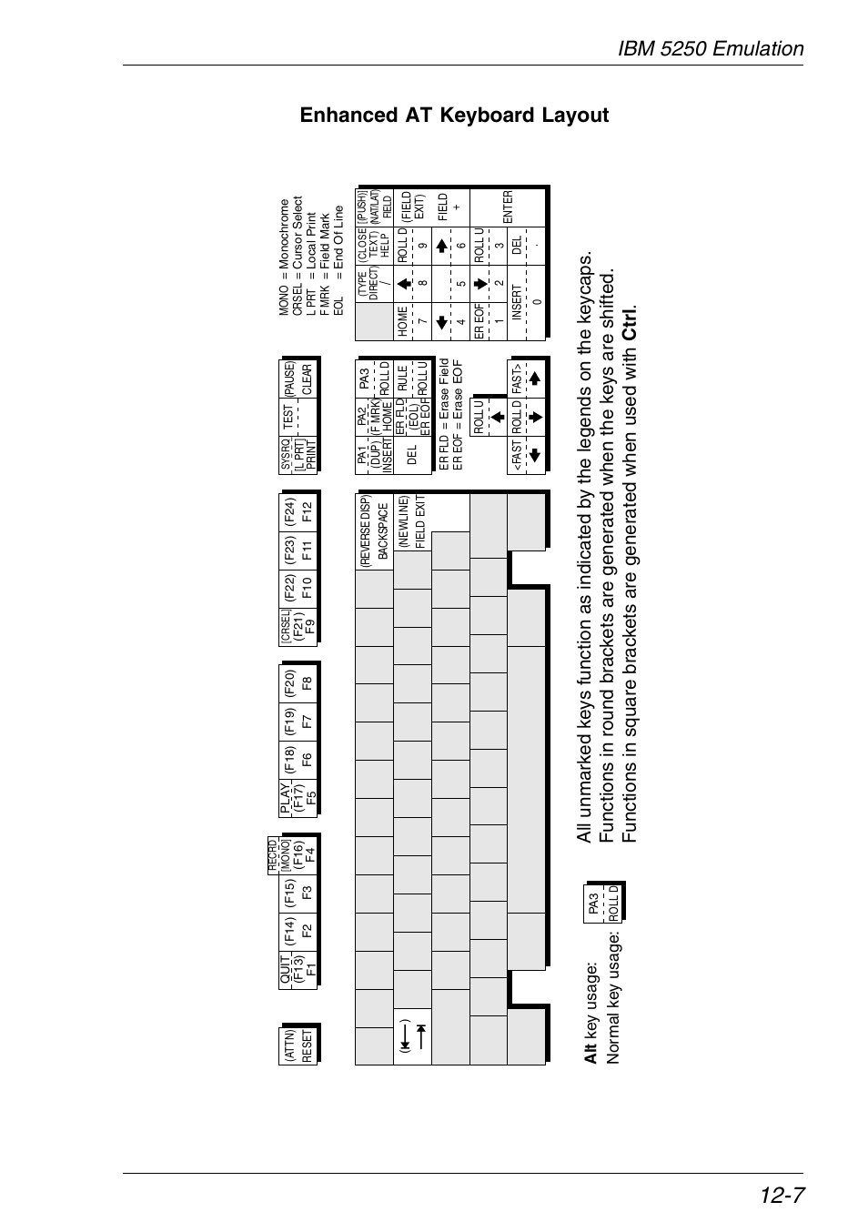 Ibm 5250 functions, Ibm 5250 emulation enhanced at keyboard layout, Ctrl | HP Neoware e140 Thin Client User Manual | Page 251 / 484