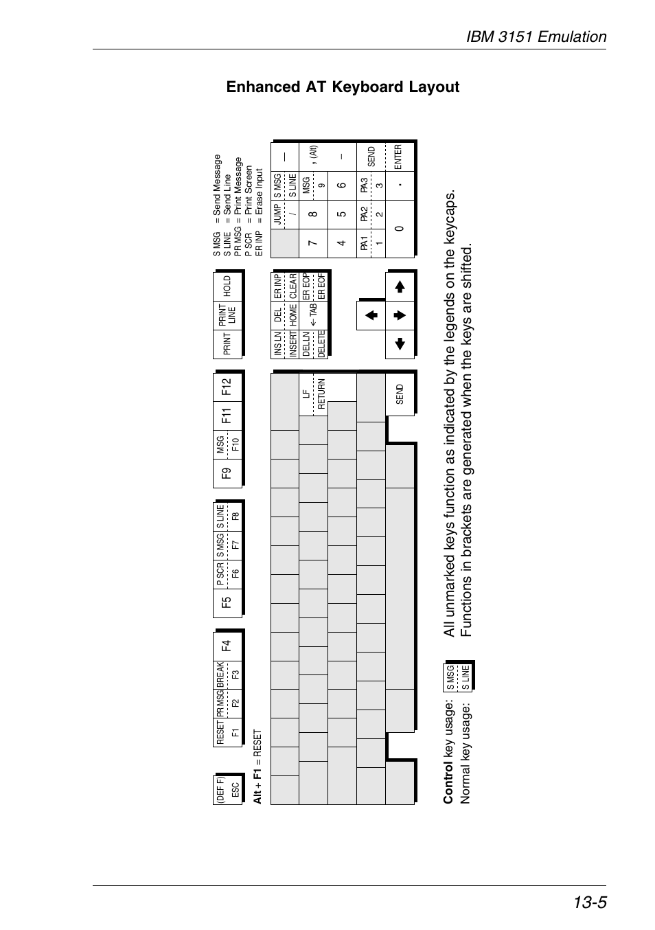 Ibm 3151 functions, Ibm 3151 emulation enhanced at keyboard layout | HP Neoware e140 Thin Client User Manual | Page 261 / 484