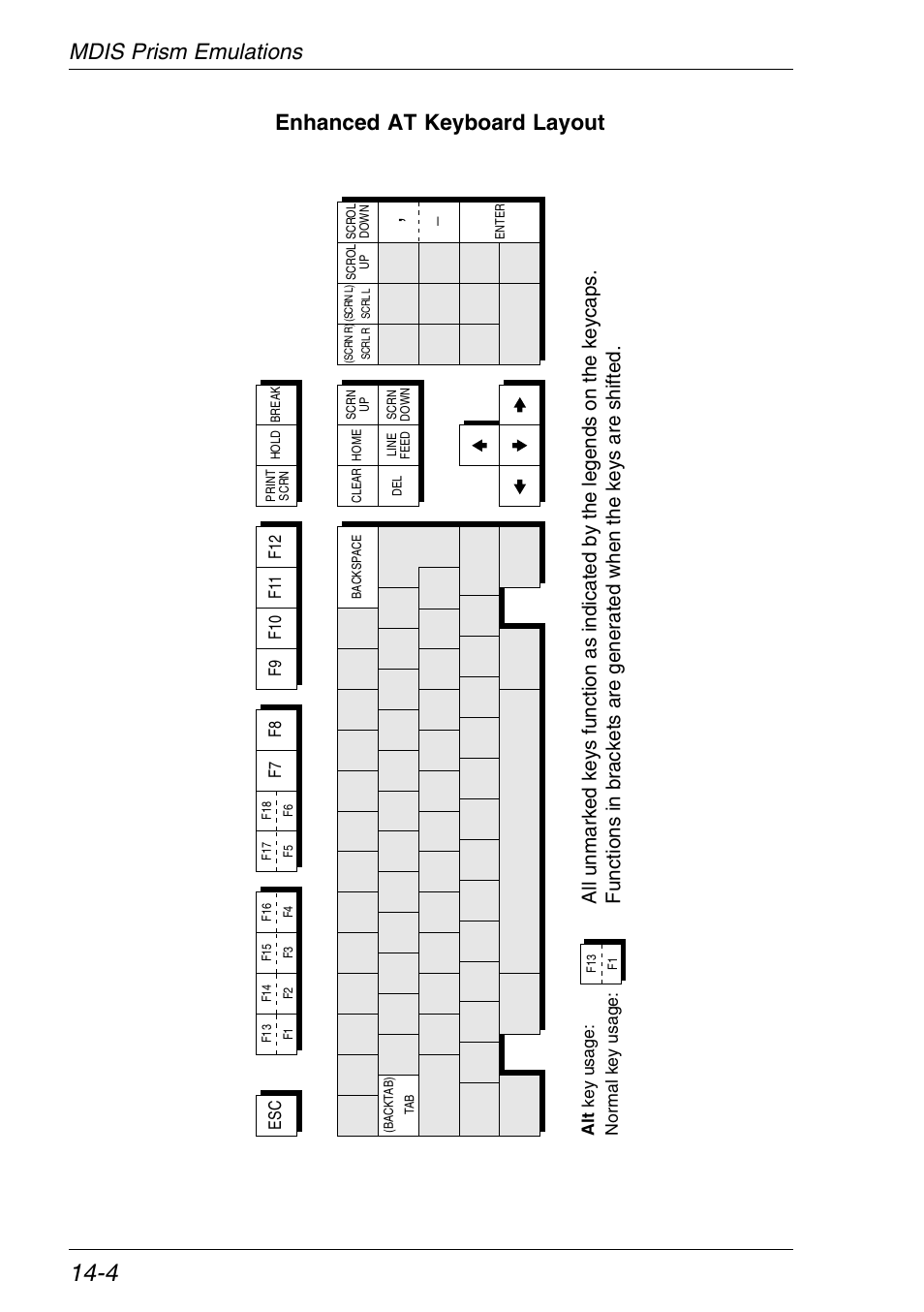 Mdis prism functions, Mdis prism emulations enhanced at keyboard layout | HP Neoware e140 Thin Client User Manual | Page 266 / 484