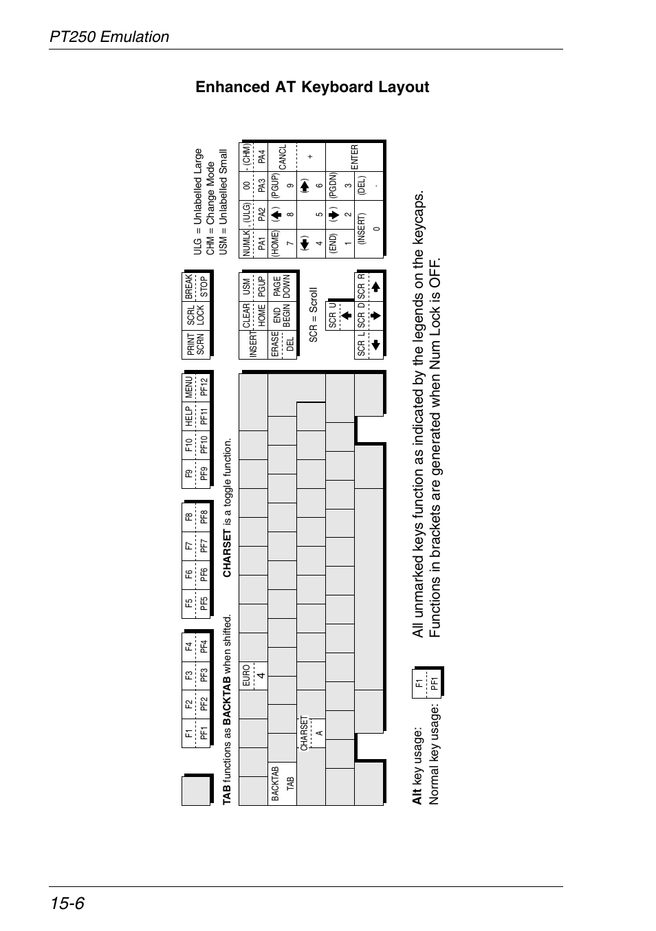 Pt250 functions, Pt250 emulation enhanced at keyboard layout | HP Neoware e140 Thin Client User Manual | Page 272 / 484