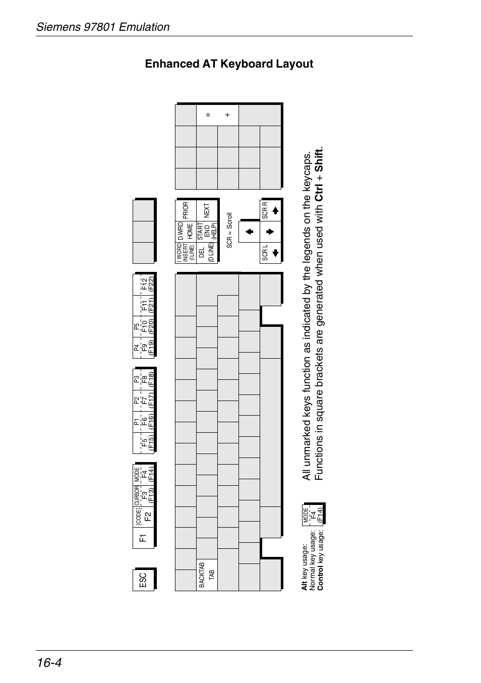 Siemens 97801 functions | HP Neoware e140 Thin Client User Manual | Page 278 / 484