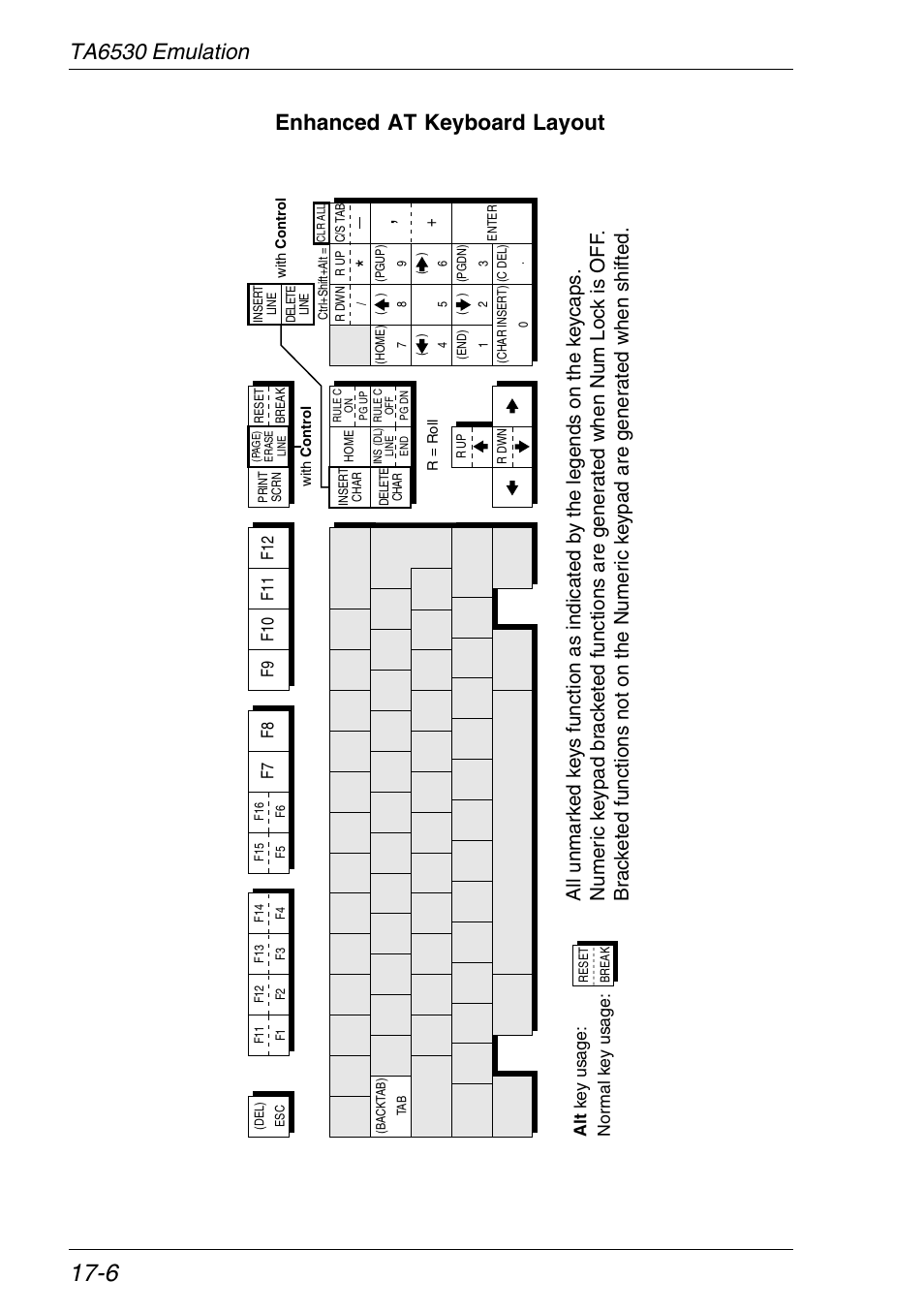 Ta6530 functions, Ta6530 emulation enhanced at keyboard layout | HP Neoware e140 Thin Client User Manual | Page 284 / 484