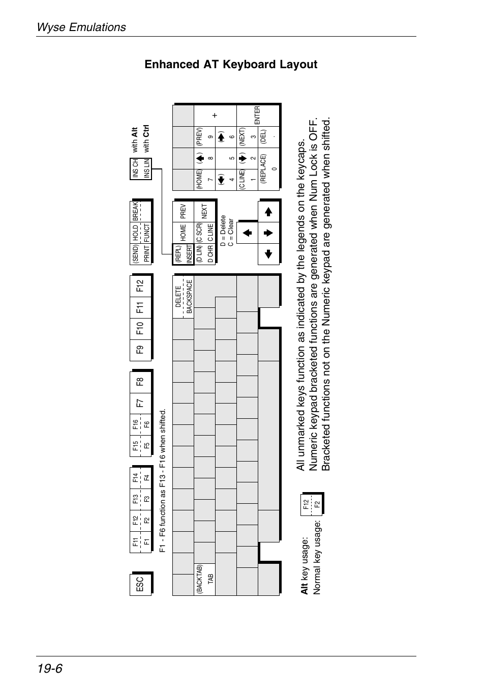 Wyse functions, Wyse emulations enhanced at keyboard layout | HP Neoware e140 Thin Client User Manual | Page 296 / 484