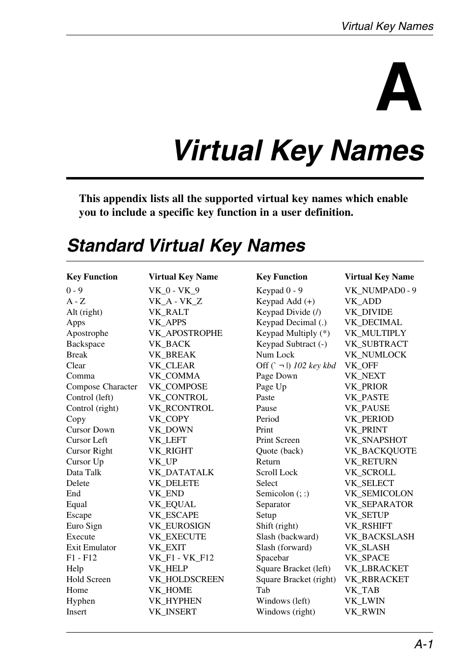 Virtual key names, Standard, Standard virtual key names | HP Neoware e140 Thin Client User Manual | Page 319 / 484