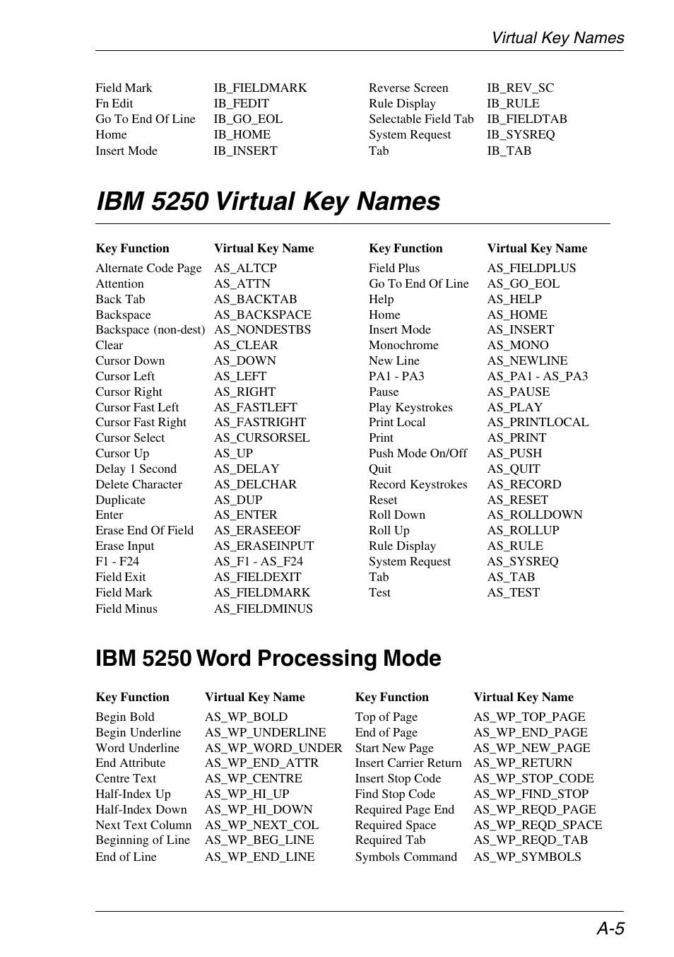 Virtual key names, Ibm 5250 emulation, Ibm 5250 word processing | Ibm 5250 virtual key names, Ibm 5250 word processing mode | HP Neoware e140 Thin Client User Manual | Page 323 / 484