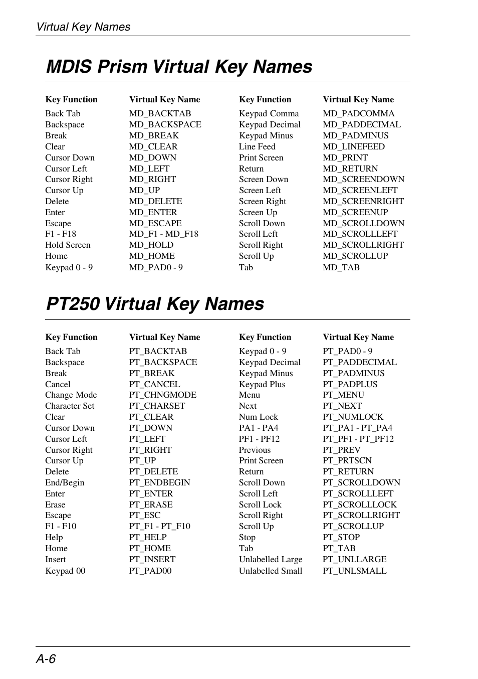 Virtual key names, Mdis prism emulations, Pt250 emulation | Mdis prism virtual key names, Pt250 virtual key names | HP Neoware e140 Thin Client User Manual | Page 324 / 484
