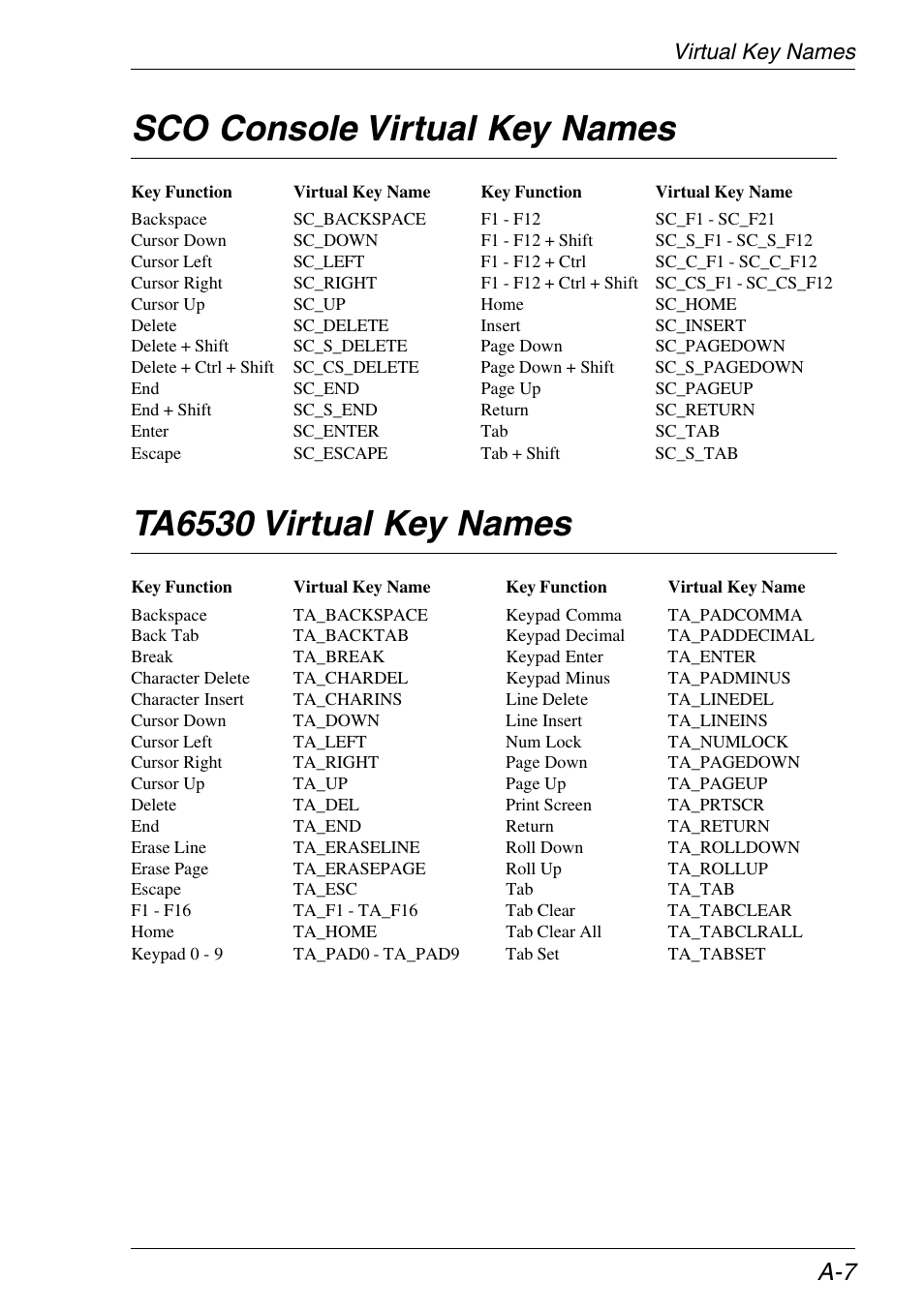 Virtual key names, Sco console emulation, Ta6530 emulation | Sco console virtual key names, Ta6530 virtual key names | HP Neoware e140 Thin Client User Manual | Page 325 / 484