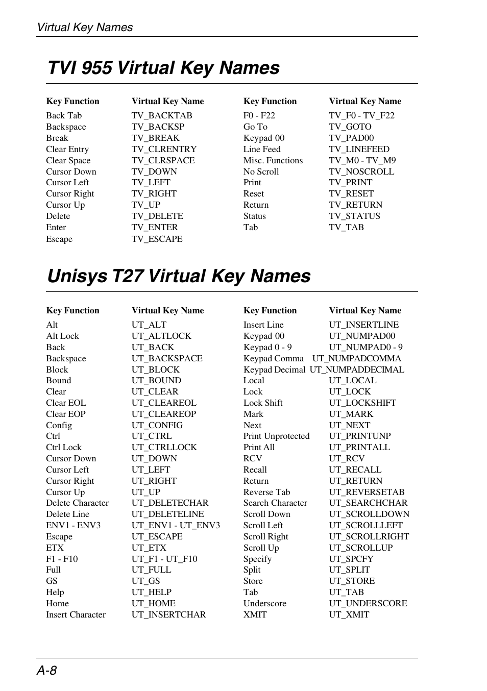 Virtual key names, Tvi 955 emulation, Unisys t27 emulation | Tvi 955 virtual key names, Unisys t27 virtual key names | HP Neoware e140 Thin Client User Manual | Page 326 / 484
