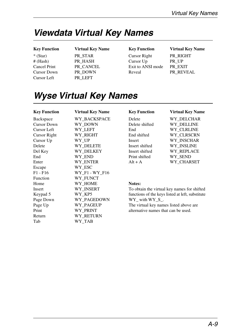 Virtual key names, Viewdata mode, Wyse emulations | Viewdata virtual key names, Wyse virtual key names | HP Neoware e140 Thin Client User Manual | Page 327 / 484