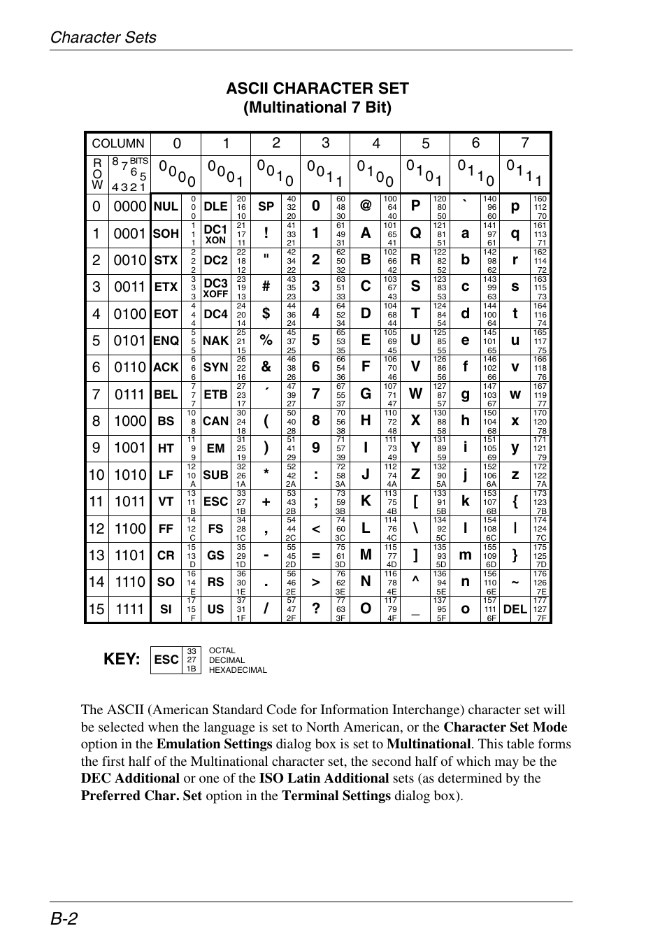 Ascii | HP Neoware e140 Thin Client User Manual | Page 332 / 484