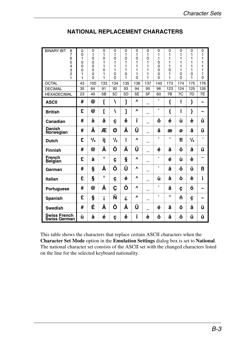 National characters | HP Neoware e140 Thin Client User Manual | Page 333 / 484