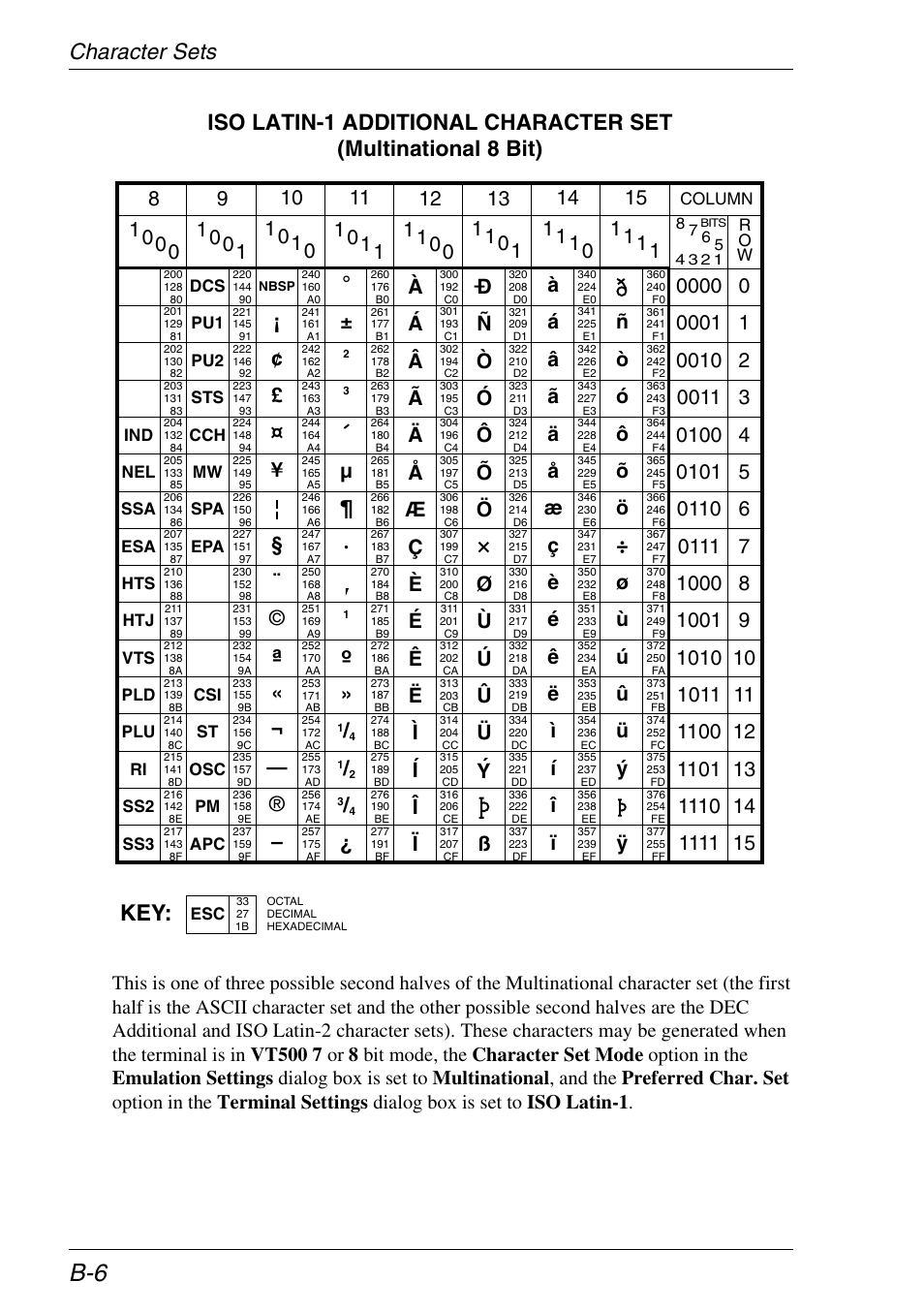 Iso latin-1 additional | HP Neoware e140 Thin Client User Manual | Page 336 / 484