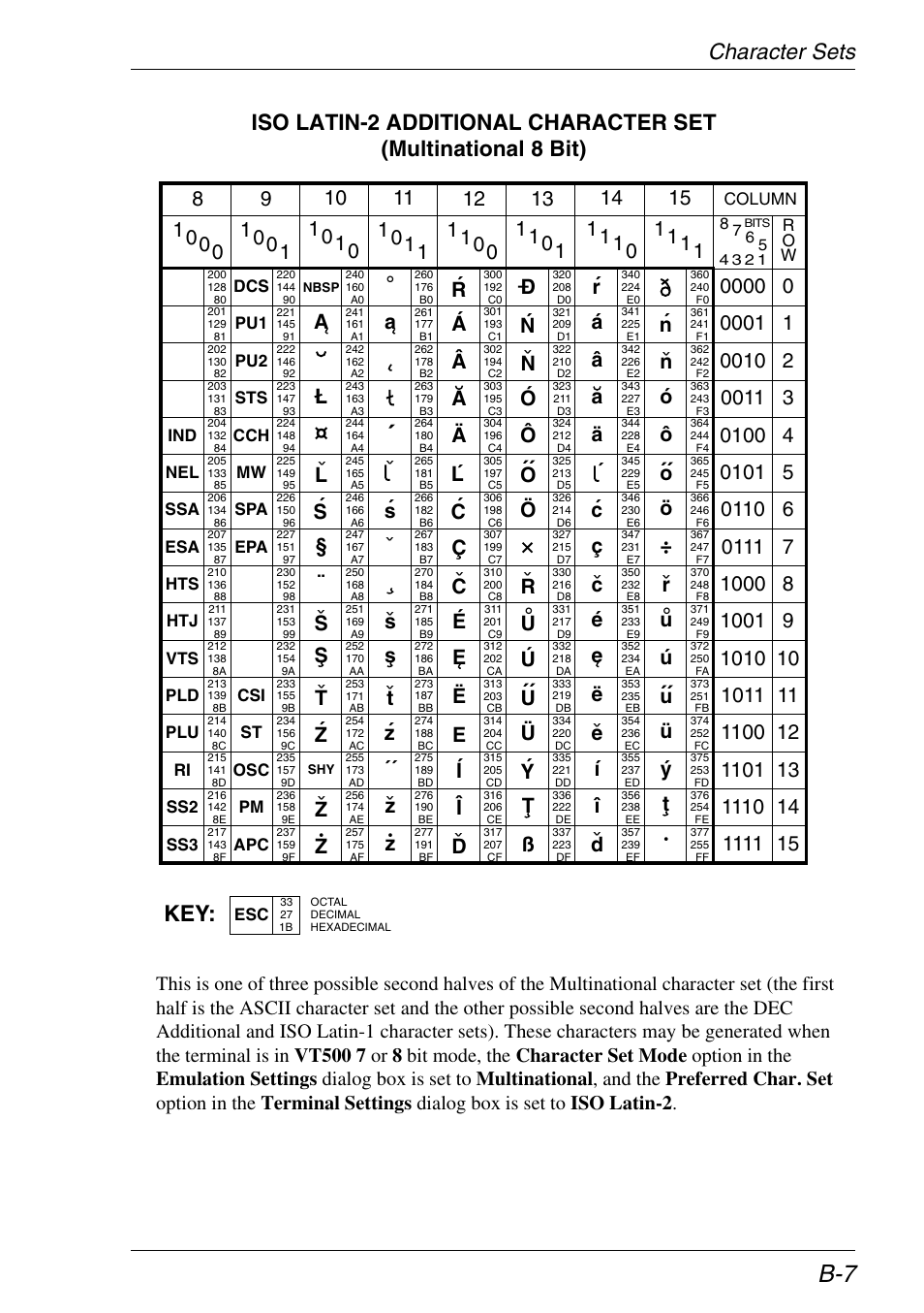 Iso latin-2 additional, L´ § ¨ s s t | HP Neoware e140 Thin Client User Manual | Page 337 / 484