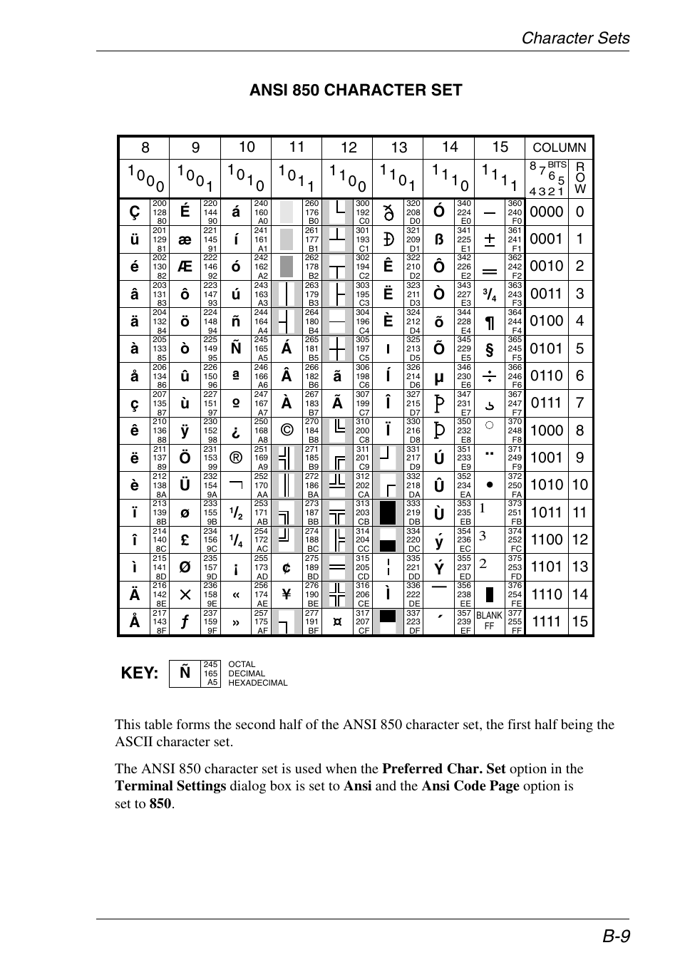 Ansi 850, Character sets ansi 850 character set, Ъы щ y y | Бв а | HP Neoware e140 Thin Client User Manual | Page 339 / 484