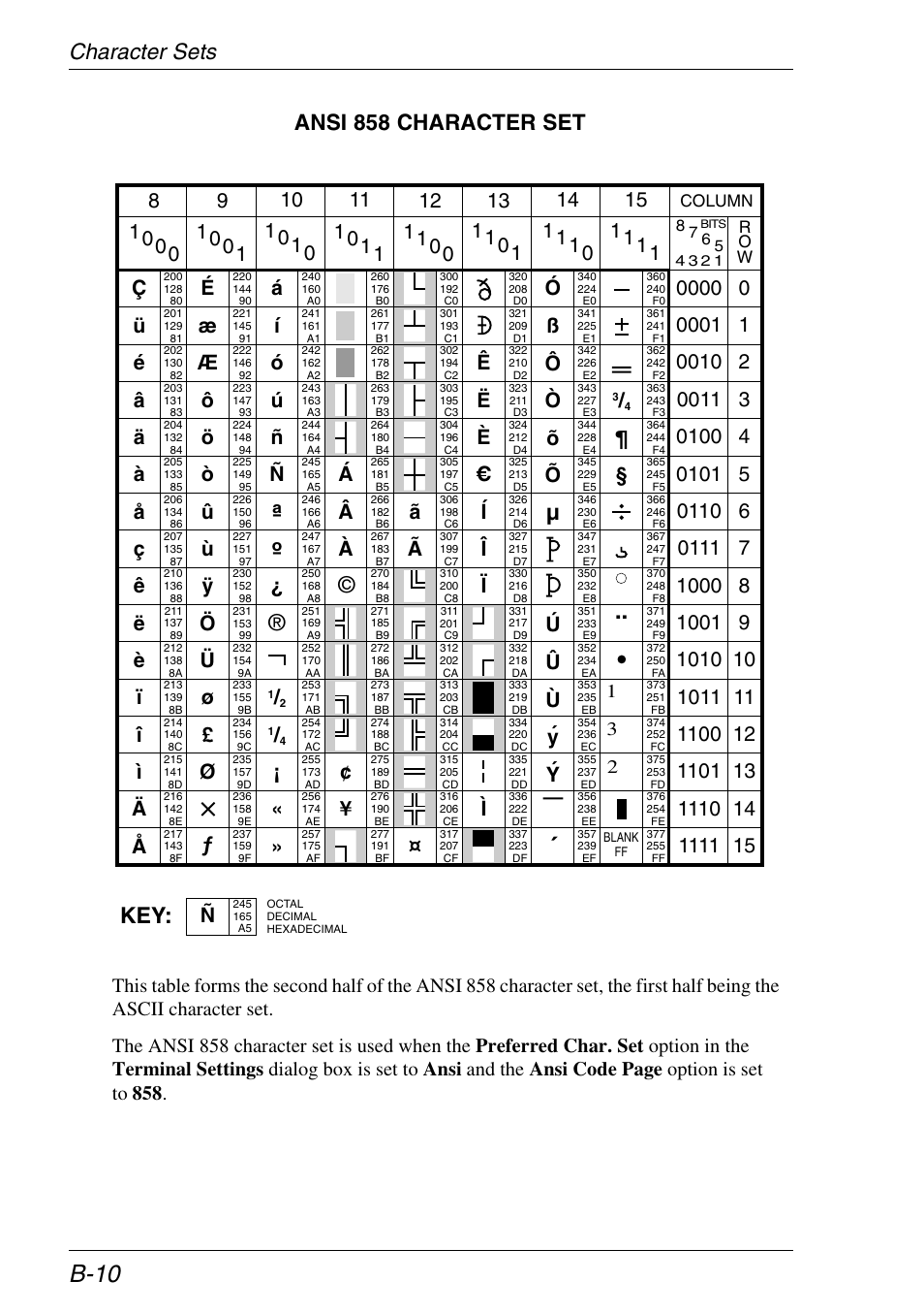 Ansi 858, B-10, Character sets ansi 858 character set | Б в а, Column r o w | HP Neoware e140 Thin Client User Manual | Page 340 / 484