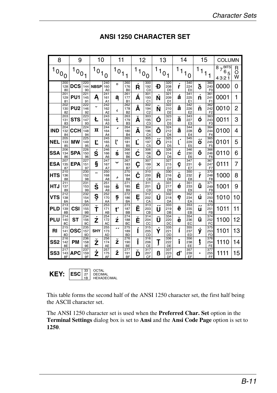Ansi 1250, B-11, Character sets ansi 1250 character set | L´ § ¨ s s t | HP Neoware e140 Thin Client User Manual | Page 341 / 484