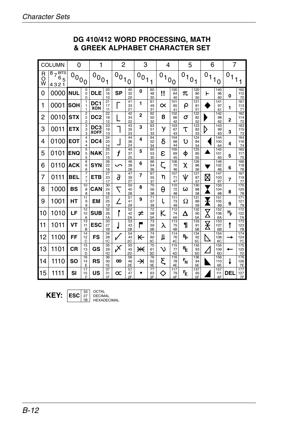Dg 410/412 emulation, Alphabet, Math | Word processing, B-12 | HP Neoware e140 Thin Client User Manual | Page 342 / 484