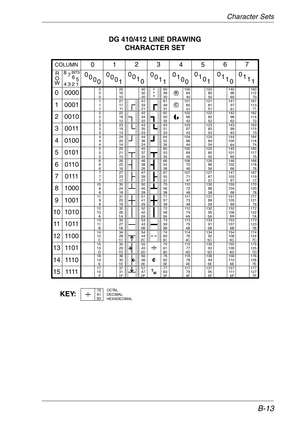 Line drawing, B-13, Column r o w | HP Neoware e140 Thin Client User Manual | Page 343 / 484