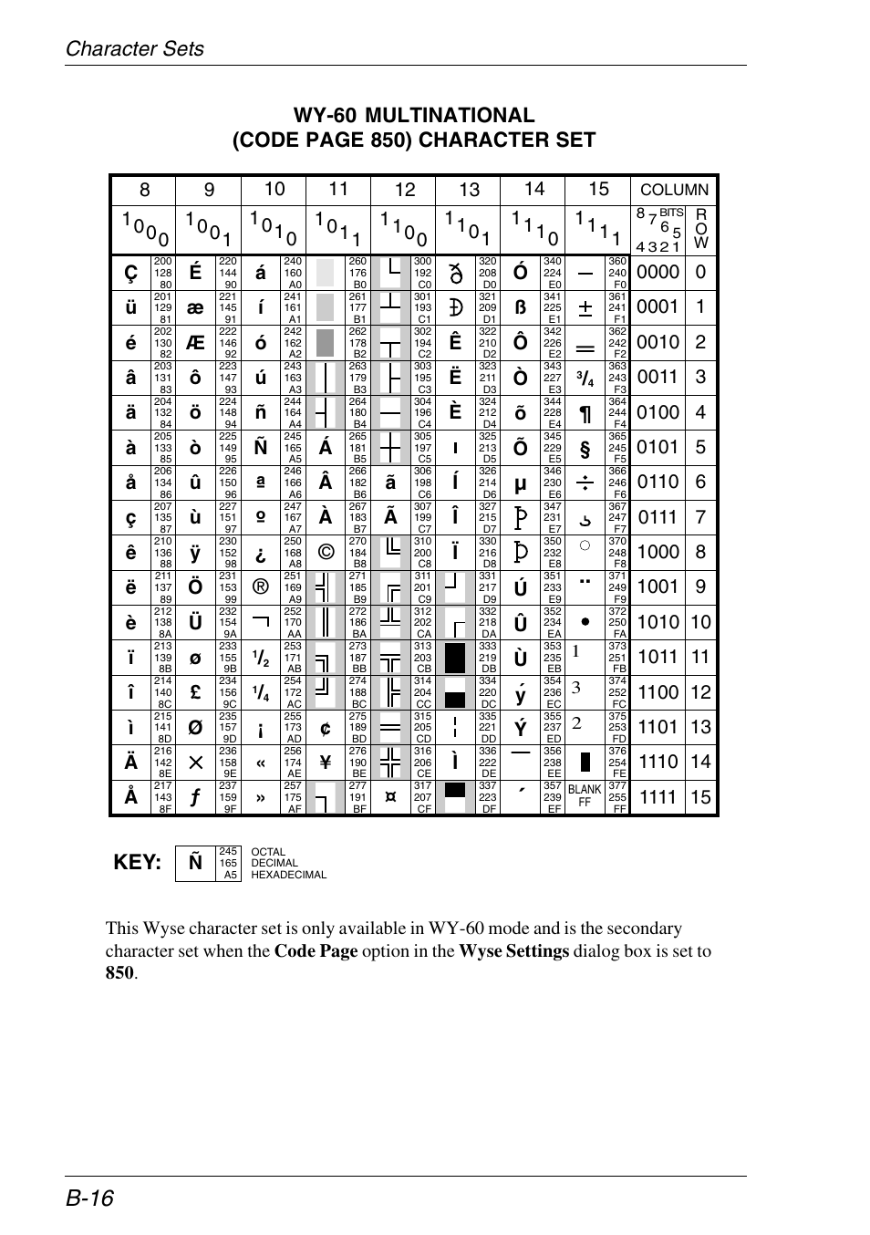 Wy-60 multinational (850), B-16, Ъы щ y y | Бв а | HP Neoware e140 Thin Client User Manual | Page 346 / 484