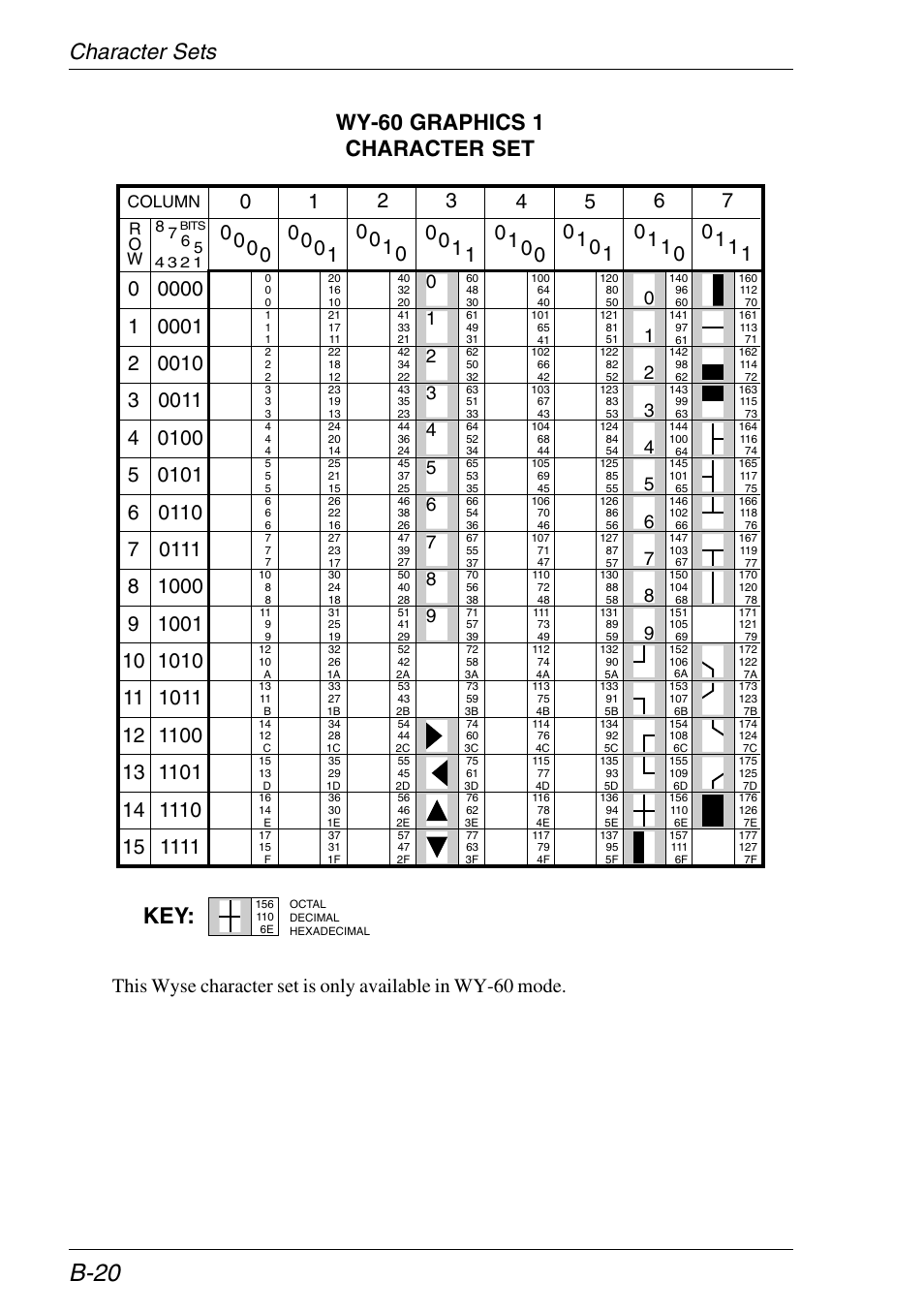 Wy-60 graphics 1, B-20, Character sets wy-60 graphics 1 character set | HP Neoware e140 Thin Client User Manual | Page 350 / 484