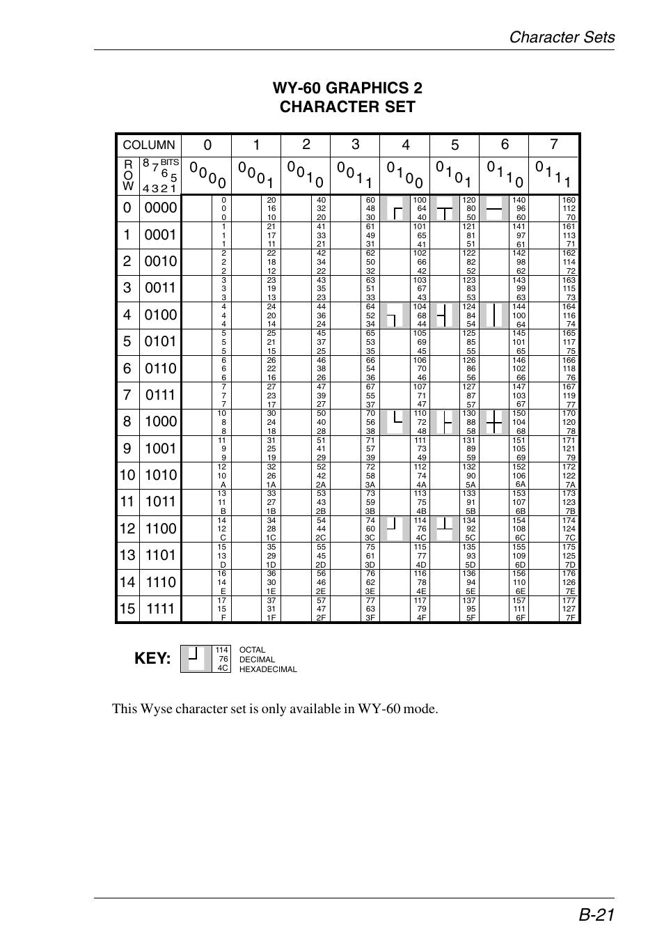 Wy-60 graphics 2, B-21, Character sets wy-60 graphics 2 character set | Column r o w | HP Neoware e140 Thin Client User Manual | Page 351 / 484