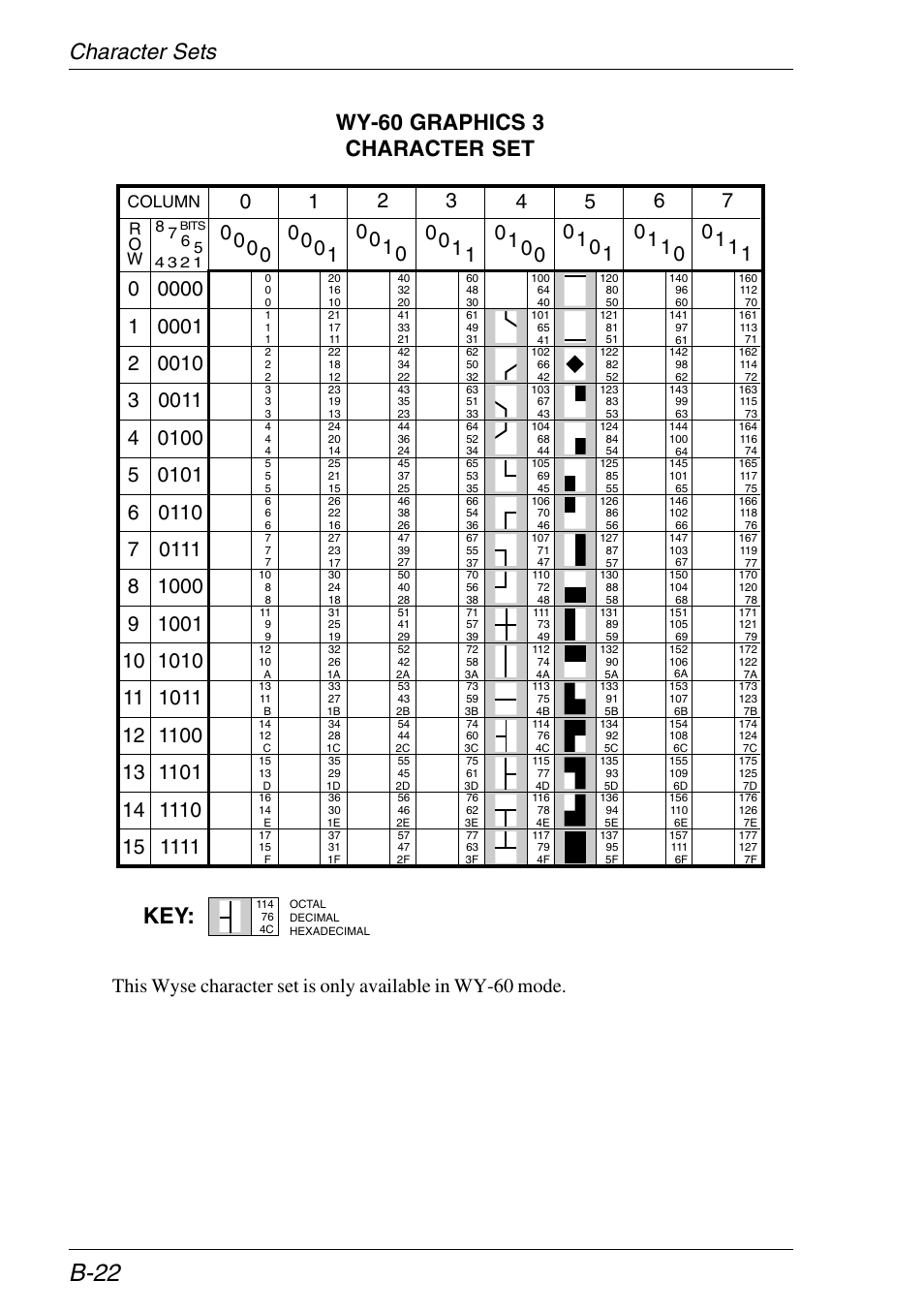 Wy-60 graphics 3, B-22, Character sets wy-60 graphics 3 character set | Column r o w | HP Neoware e140 Thin Client User Manual | Page 352 / 484