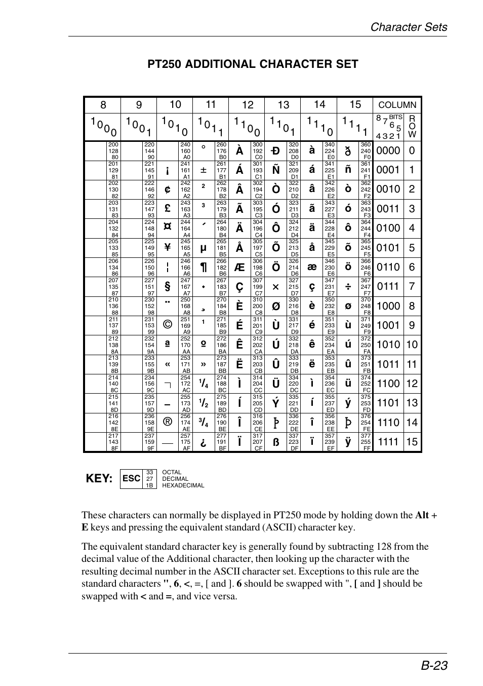Pt250 emulation, Additional, B-23 | Character sets pt250 additional character set | HP Neoware e140 Thin Client User Manual | Page 353 / 484