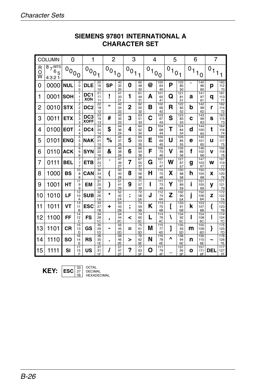 Siemens 97801 mode, International a, B-26 | HP Neoware e140 Thin Client User Manual | Page 356 / 484