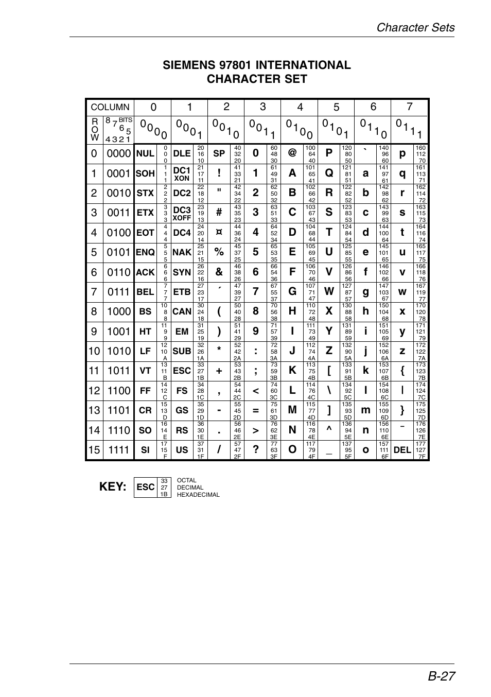 International, B-27 | HP Neoware e140 Thin Client User Manual | Page 357 / 484