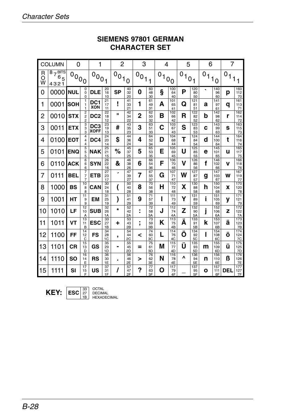 German, B-28 | HP Neoware e140 Thin Client User Manual | Page 358 / 484