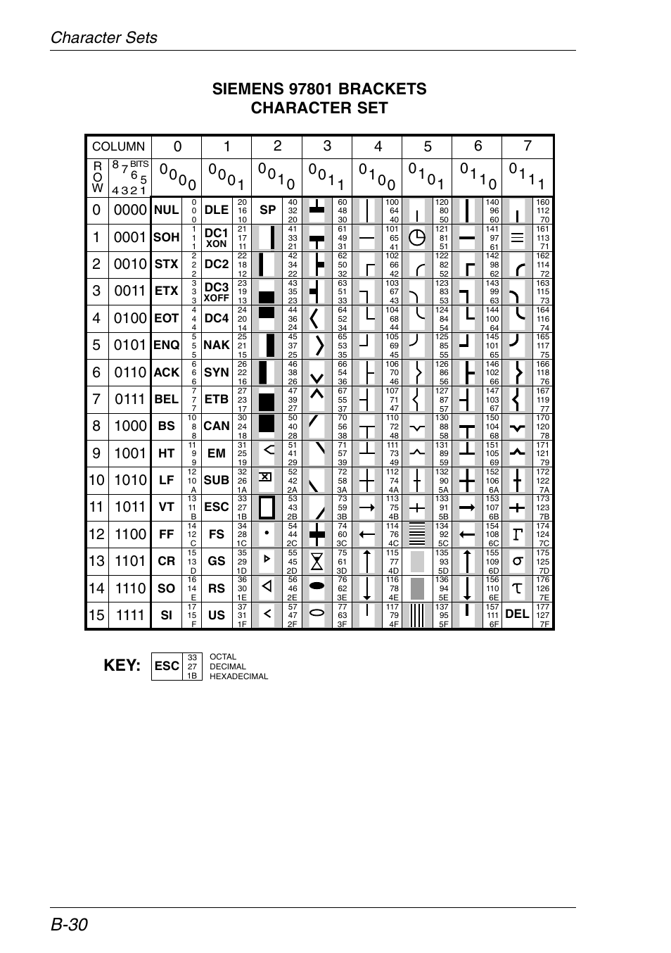 Brackets, B-30 | HP Neoware e140 Thin Client User Manual | Page 360 / 484