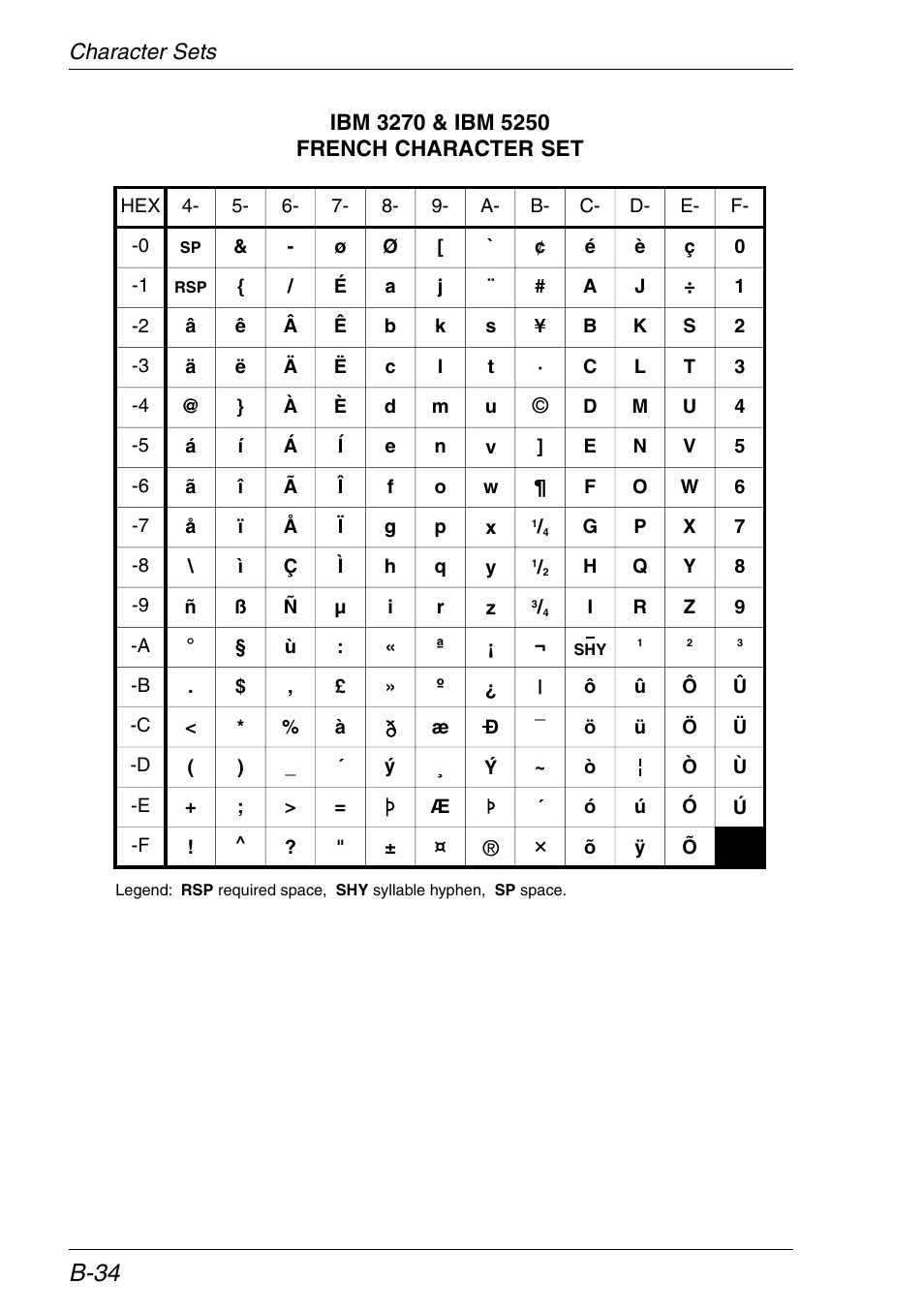 French, B-34 | HP Neoware e140 Thin Client User Manual | Page 364 / 484