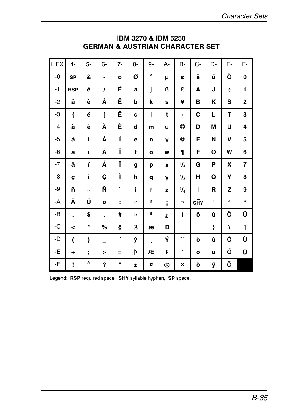 Austrian, German, B-35 | HP Neoware e140 Thin Client User Manual | Page 365 / 484