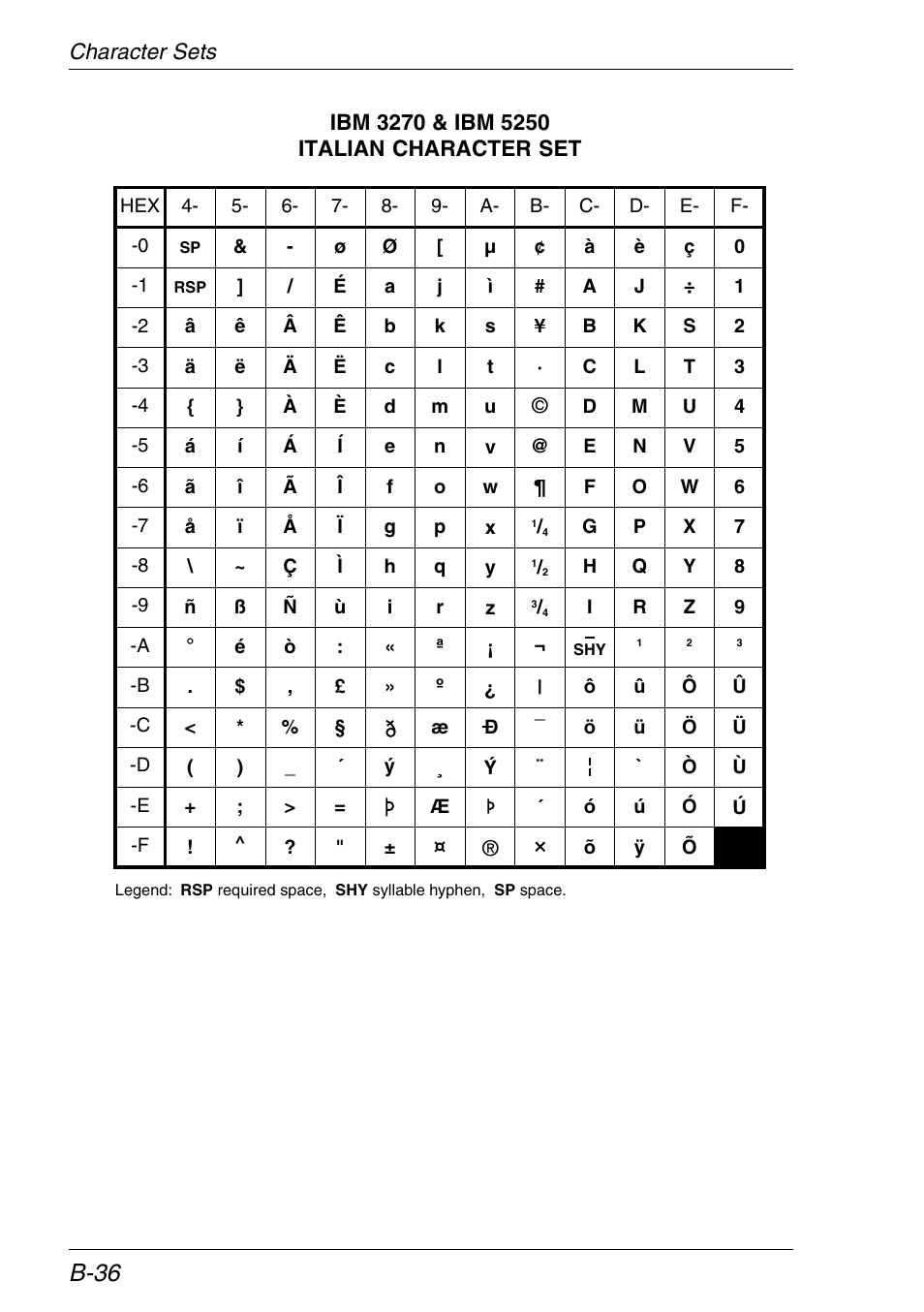 Italian, B-36 | HP Neoware e140 Thin Client User Manual | Page 366 / 484