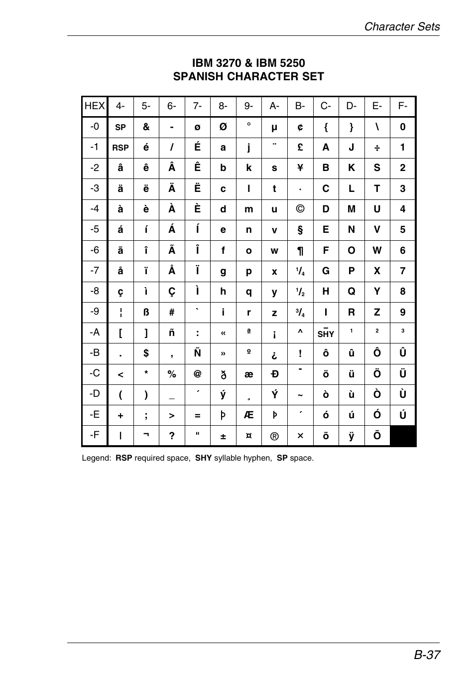Spanish, B-37 | HP Neoware e140 Thin Client User Manual | Page 367 / 484