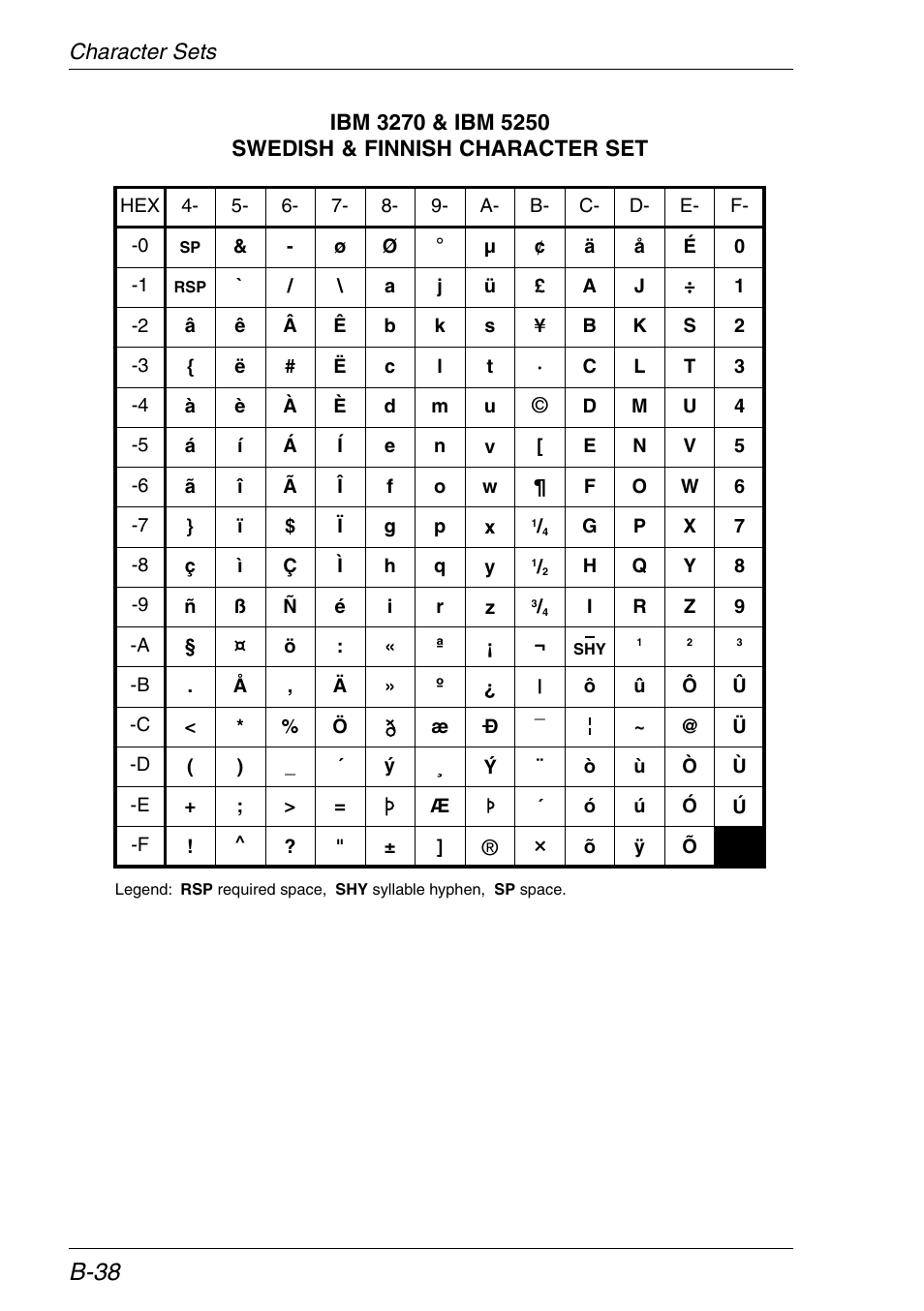 Finnish, Swedish, B-38 | HP Neoware e140 Thin Client User Manual | Page 368 / 484