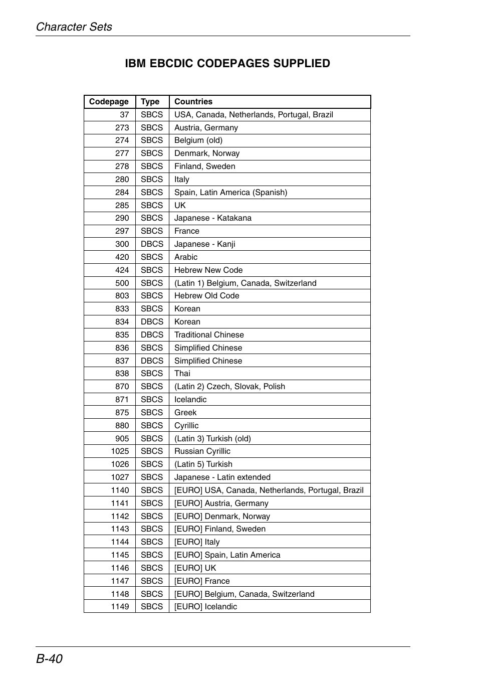 B-40, Character sets ibm ebcdic codepages supplied | HP Neoware e140 Thin Client User Manual | Page 370 / 484
