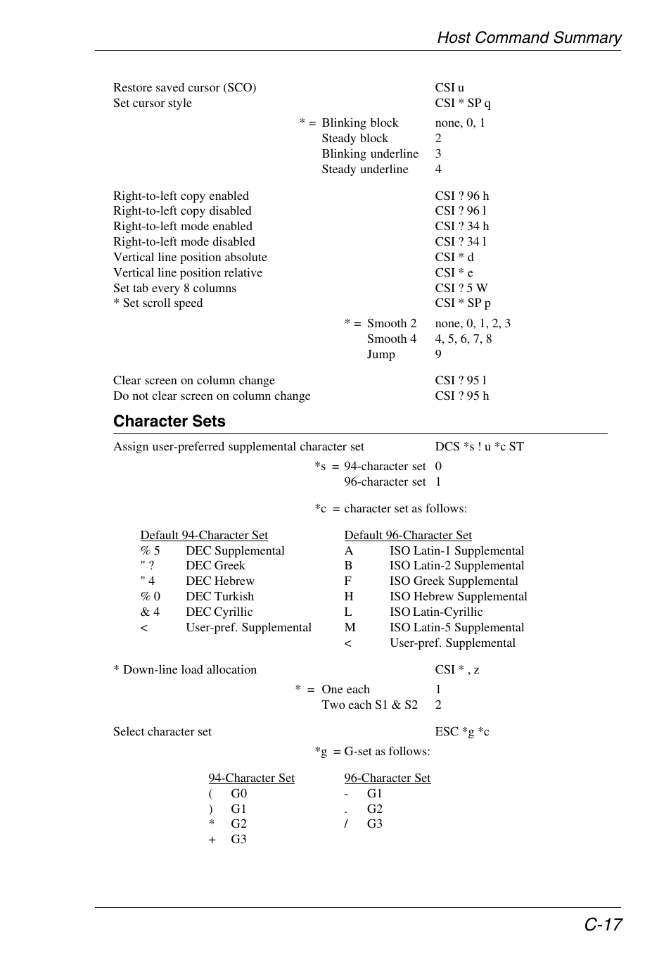 C-17, Host command summary, Character sets | HP Neoware e140 Thin Client User Manual | Page 387 / 484