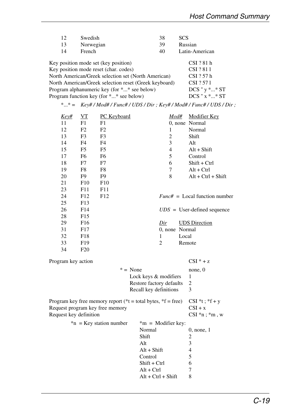 C-19, Host command summary | HP Neoware e140 Thin Client User Manual | Page 389 / 484
