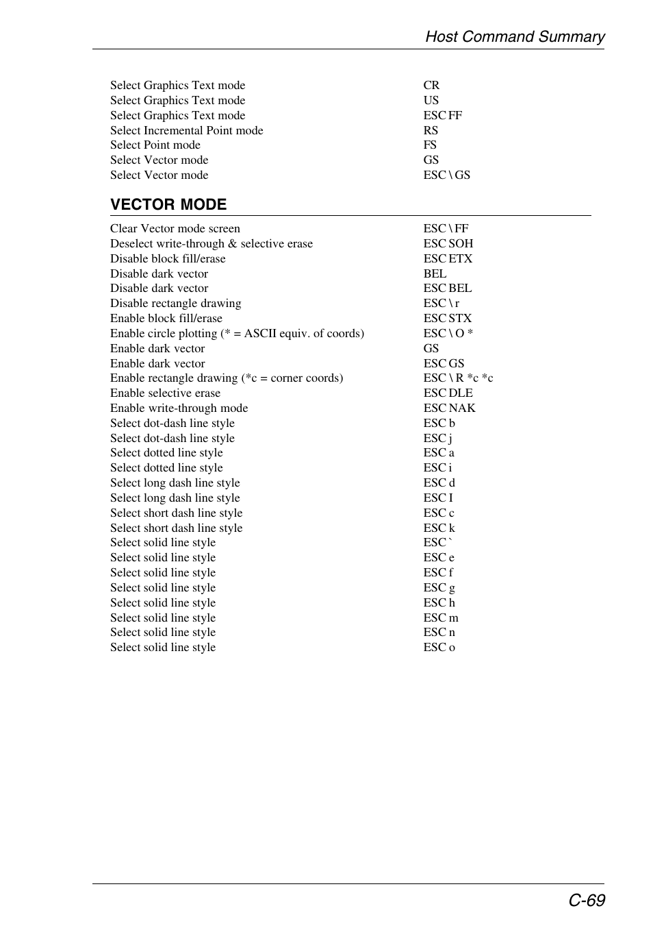 C-69, Host command summary, Vector mode | HP Neoware e140 Thin Client User Manual | Page 439 / 484