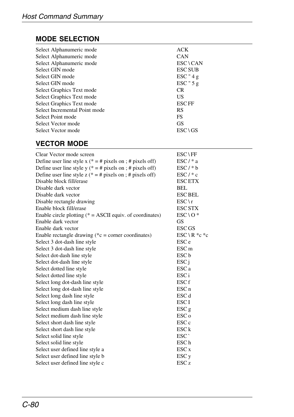 C-80, Host command summary mode selection, Vector mode | HP Neoware e140 Thin Client User Manual | Page 450 / 484