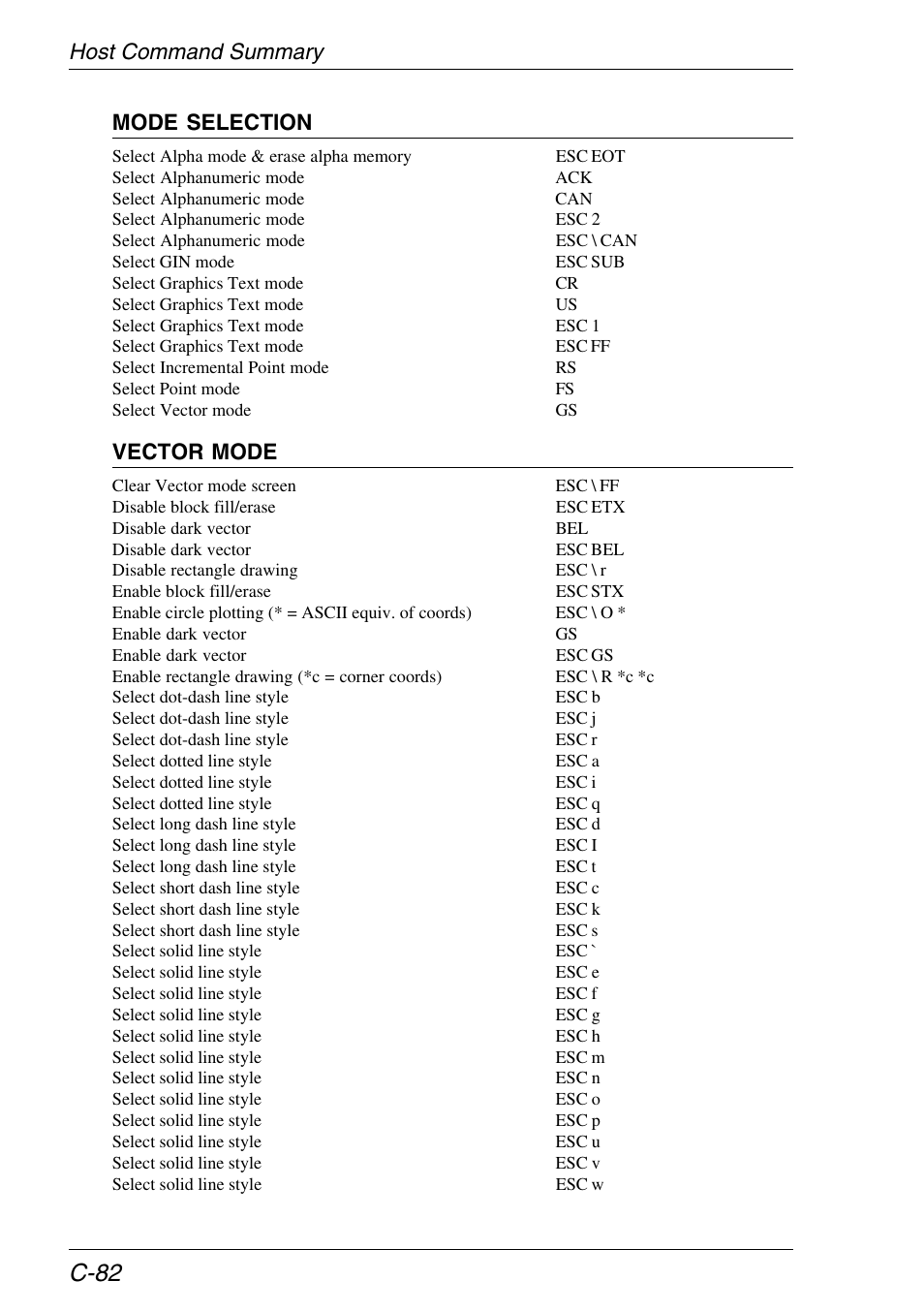 C-82, Host command summary mode selection, Vector mode | HP Neoware e140 Thin Client User Manual | Page 452 / 484