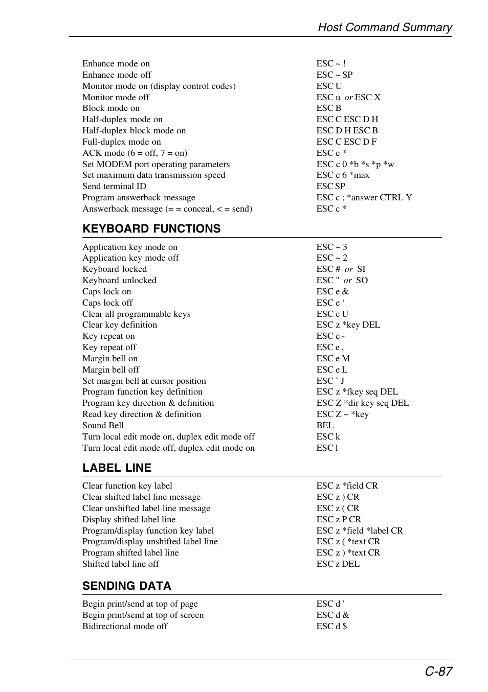 C-87, Host command summary, Keyboard functions | Label line, Sending data | HP Neoware e140 Thin Client User Manual | Page 457 / 484